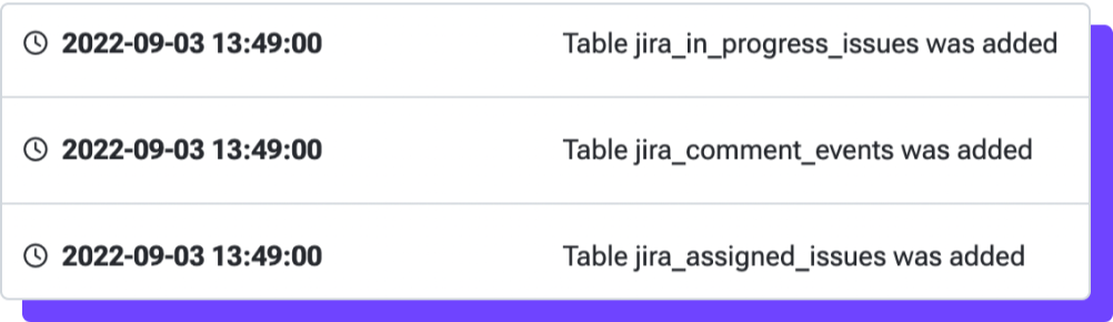 Activity log for Metadata changes